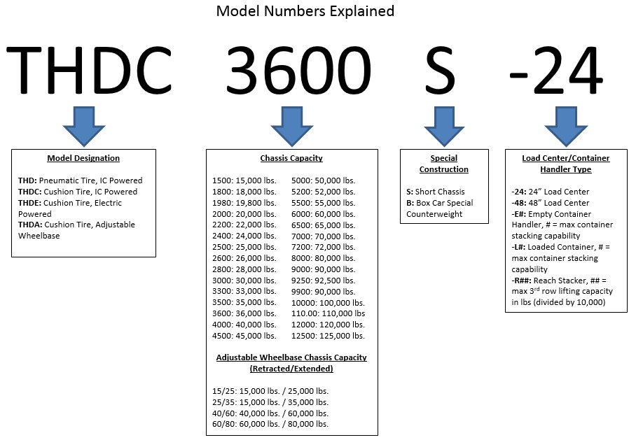 Infographic explaining Toyota Model Numbers
